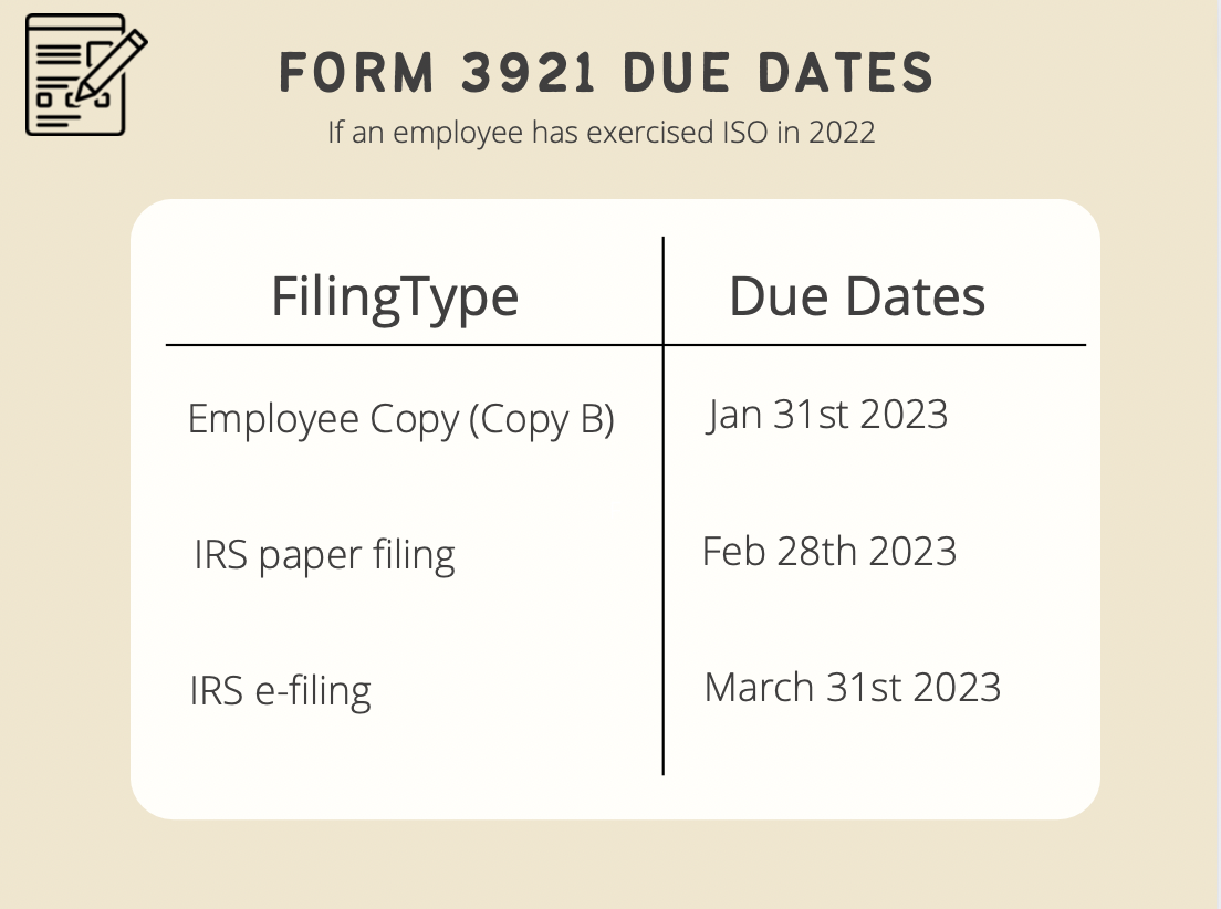 Form 3921 Deadline for the Year 2023