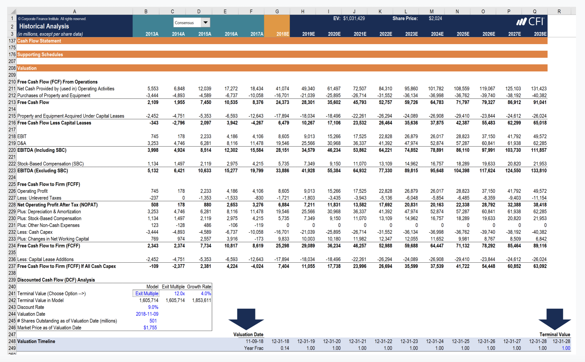 A Financial Model|Source: CFI